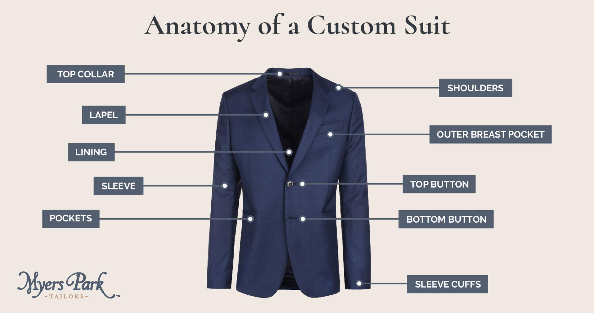 Anatomy of a Suit Jacket